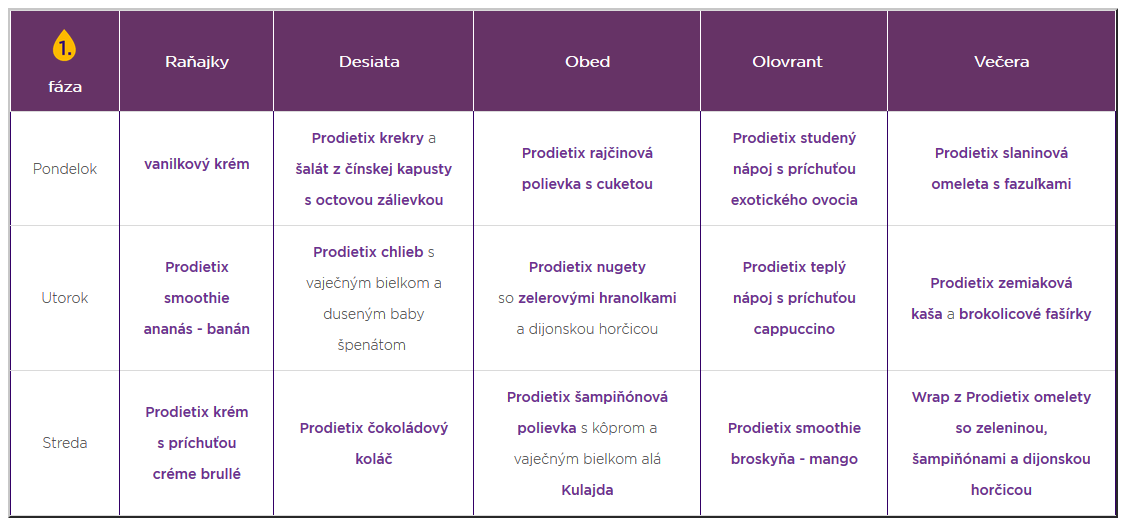 prodietix vzorový jedálniček