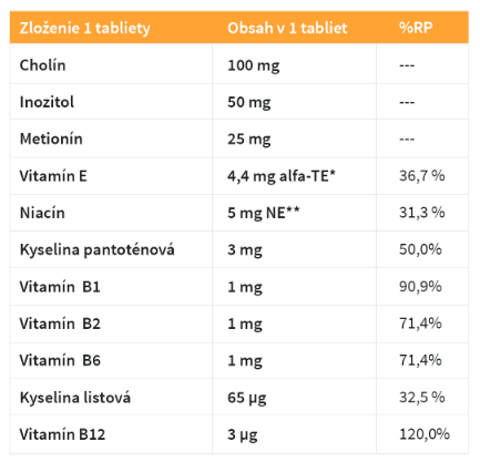 Lipovitan zloženie